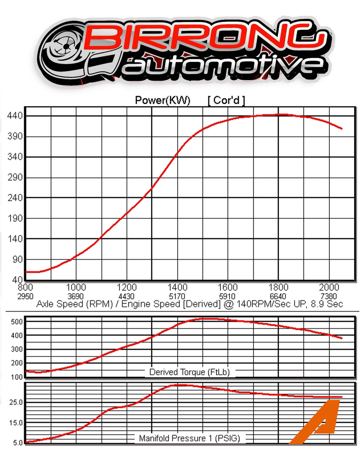 ARTEC SPORT 350 Bolt-on Turbo for Toyota 1JZ-GTE VVT-i